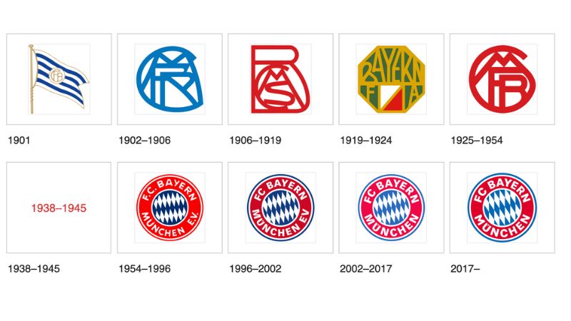 Logo Bayern Muchen trải qua nhiều lần thay đổi