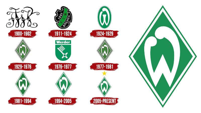 Logo SV Werder Bremen